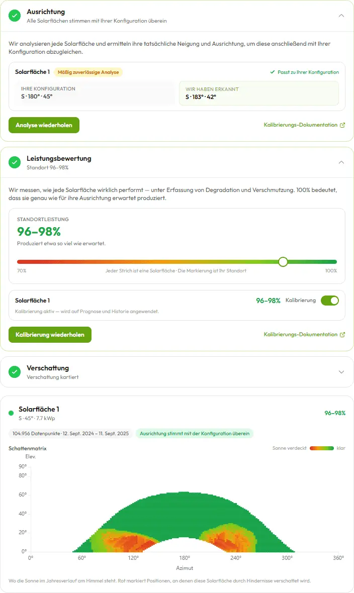 Kalibrierung & Monitoring: Ihre Prognose lernt Ihre Anlage kennen