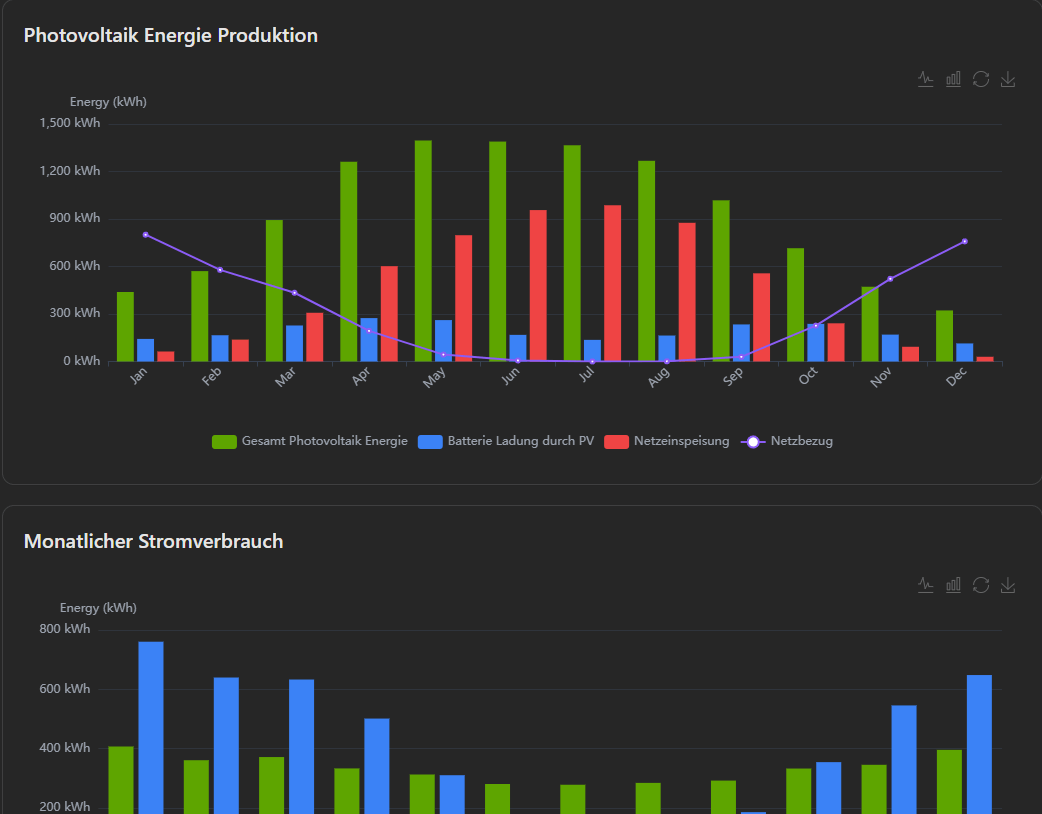 pvnode System Modeling Data